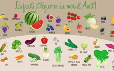 VAL BLOG D&rsquo;AOUT 2022